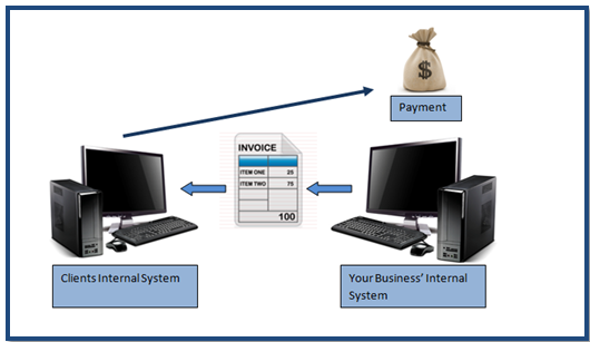 nortech image